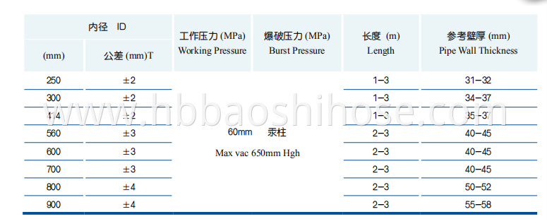 Steel Flanged Sludge Suction Tube